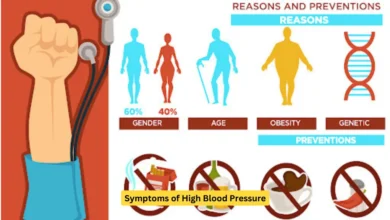 Symptoms of High Blood Pressure