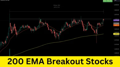 200 EMA Breakout Stocks